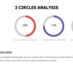 3 Circles Analysis