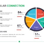 The Circular Connection
