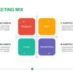 The Marketing Mix