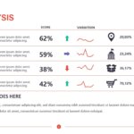 KPI Analysis