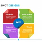 Creative SWOT Designs