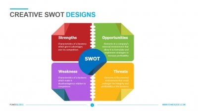 Creative SWOT Designs