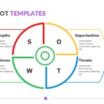 Cross SWOT Templates
