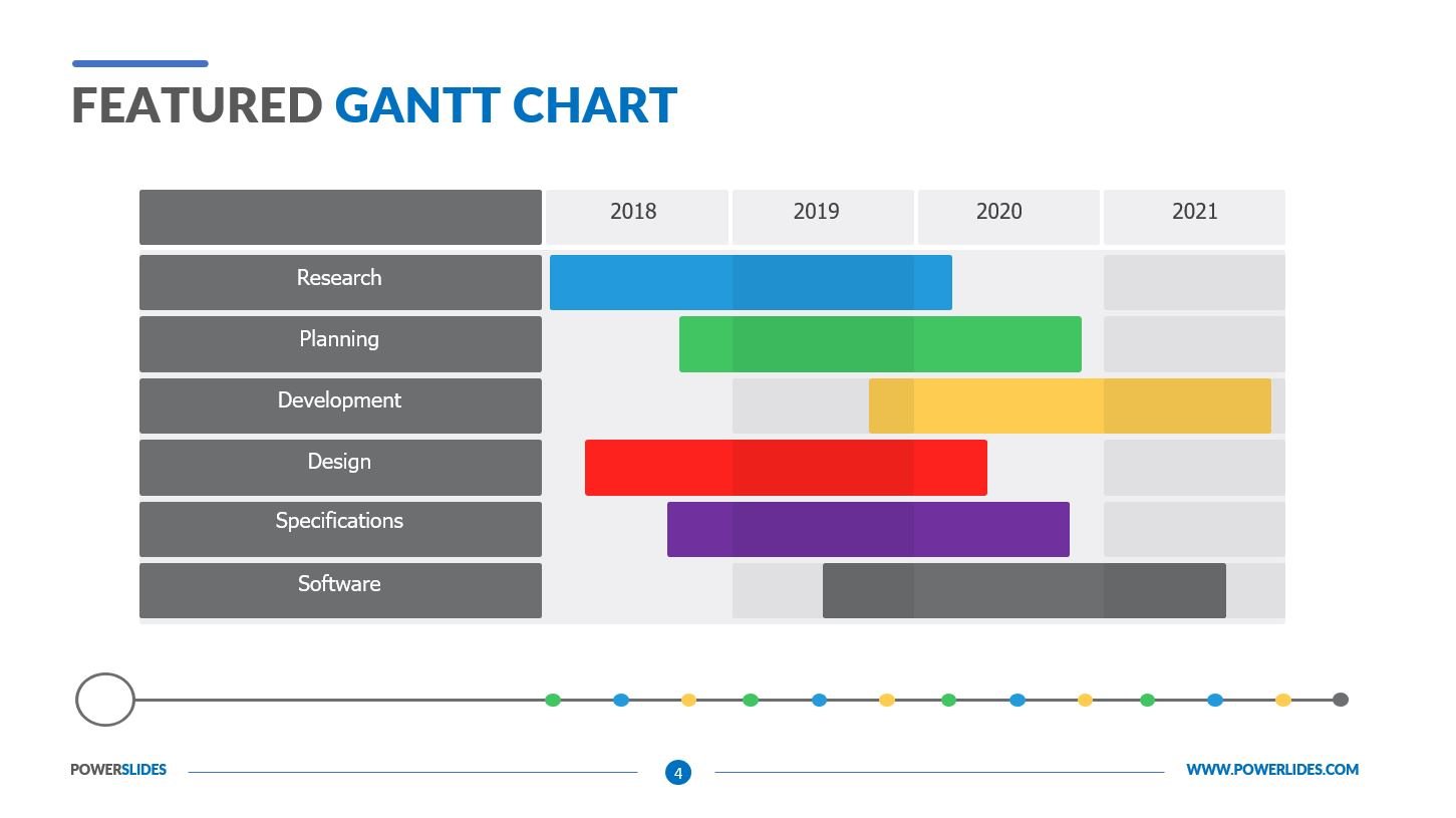 Featured Gantt Chart