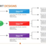 Flowchart Designs