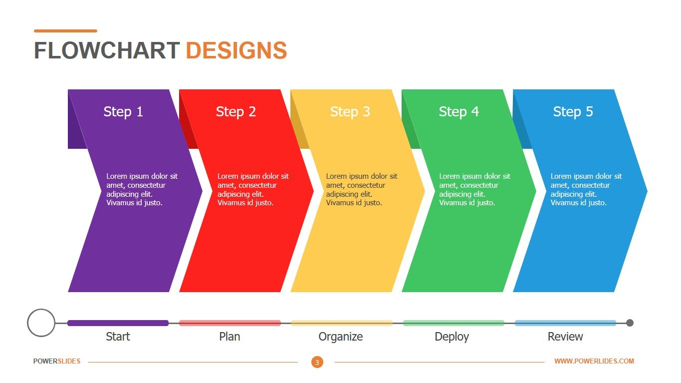 good flow of presentation