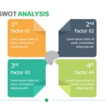 Modern SWOT Analysis