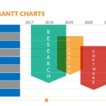 Project Gantt Charts