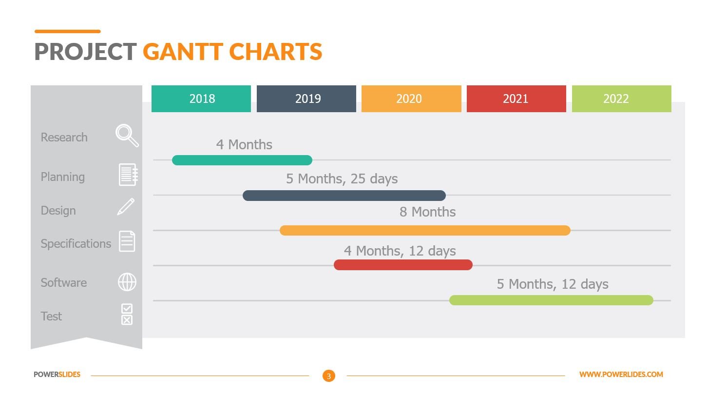 Gantt Chart 2020