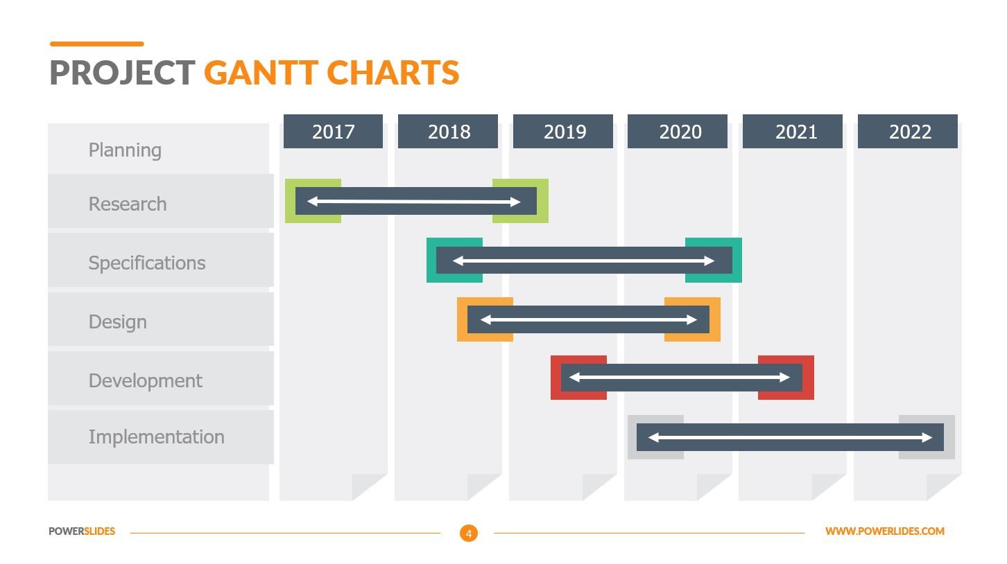 Gantt Chart 2020