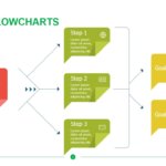 Simple Flowcharts