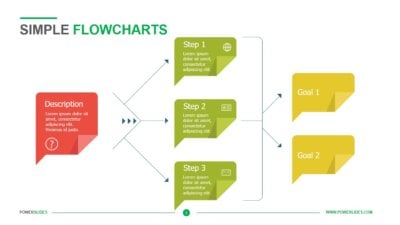 Simple Flowcharts