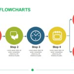 Stepped Flowcharts