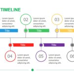 Process Timeline