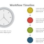Workflow Timeline