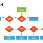 FlowChart Diagrams PowerPoint Templates