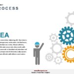 Process Management Templates
