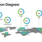 World Map Diagram Templates