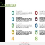 3D Process Steps Templates