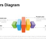 3D Layers Diagram Templates