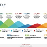 Professional Chart Templates