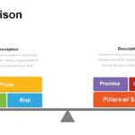 Comparison Templates Toolkit for PowerPoint