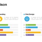 Linear Comparison Templates