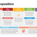 Value Proposition Diagrams for PowerPoint