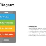 Gadget Diagram PowerPoint Templates