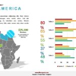 Regional Market Analysis Templates