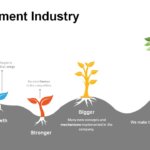 Environment Industry Templates