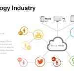Technology Industry PowerPoint Templates