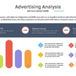 Market and Sales Analysis