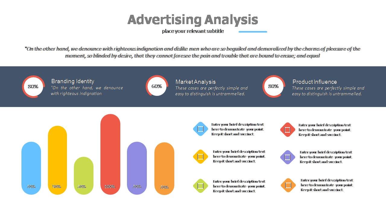 Market and Sales Analysis
