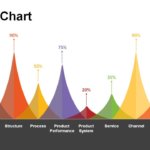 Performance Graph Templates