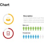 Chart and Graph Themed Templates