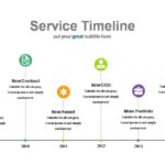 Service Timeline Templates