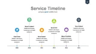 Service Timeline Templates