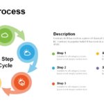 Cycle Process Diagram PowerPoint Templates