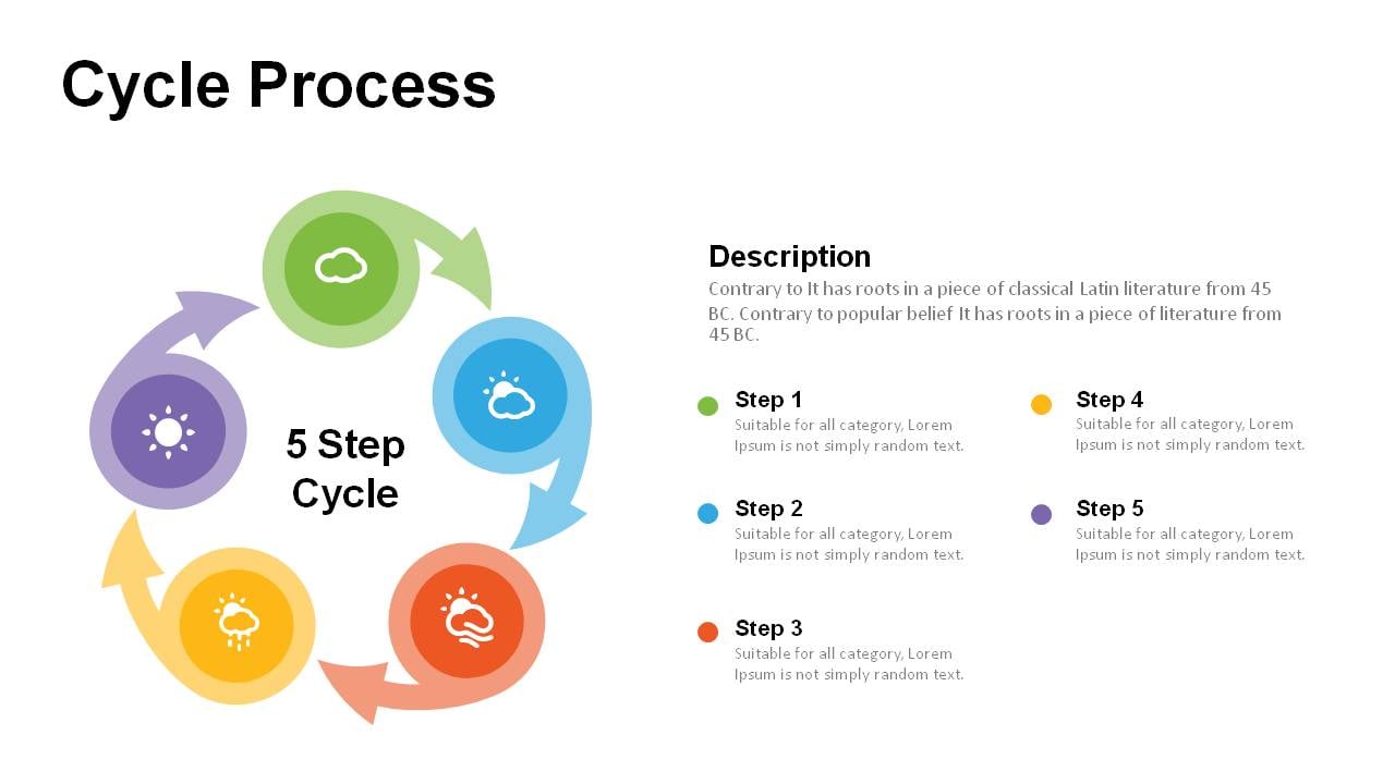 Cycle Process Diagram PowerPoint Templates