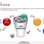 Achievements and Services Templates