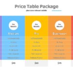 Price Table