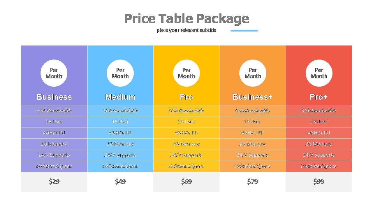 Price Table