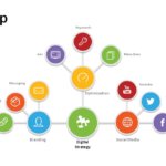 Mind Maps - Circles and Arrows Template Collection