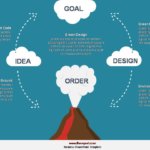 Project Management Templates