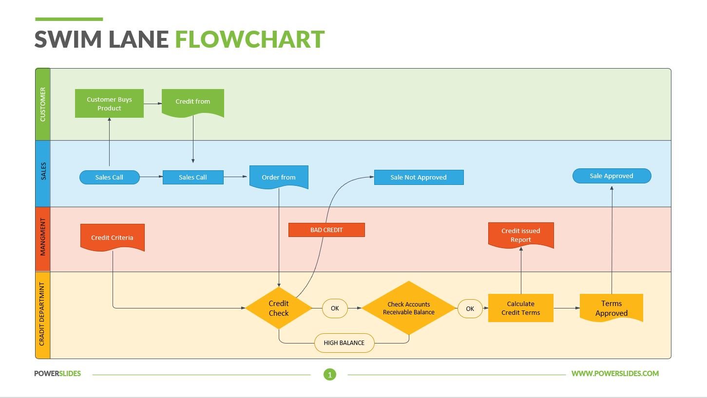 Powerpoint Swimlane Template Collection