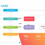 Business Case Template