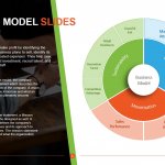 Business Model Slides