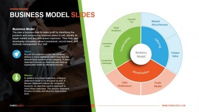 Business Model Slides