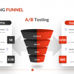 AB Testing Funnel